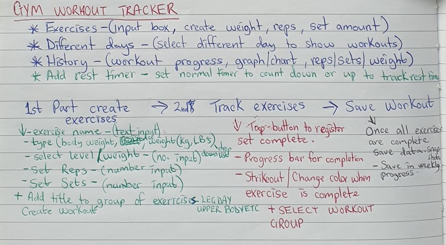 picture of plan for gym app