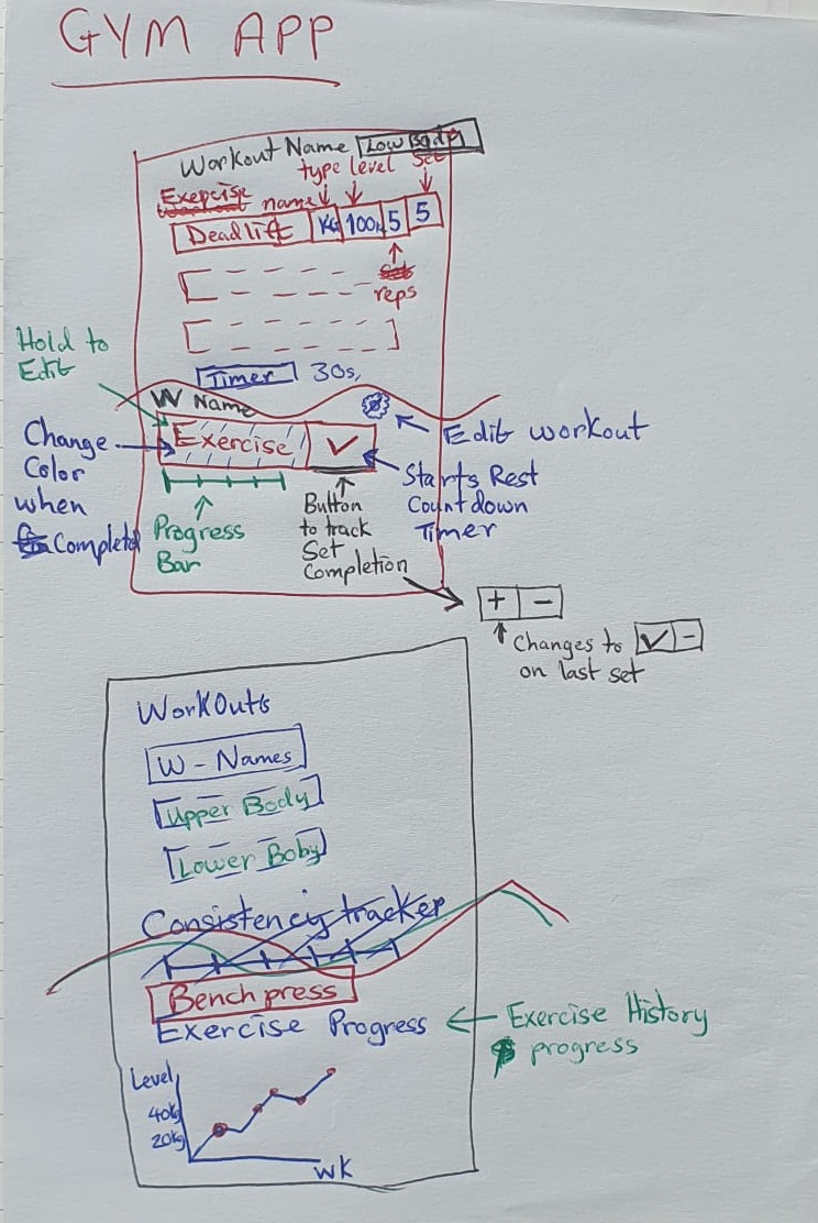 drawing of gym app plan