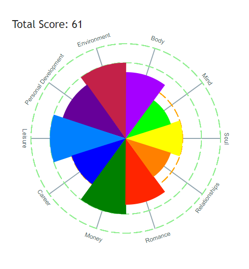 Wheel of Life Chart Screenshot